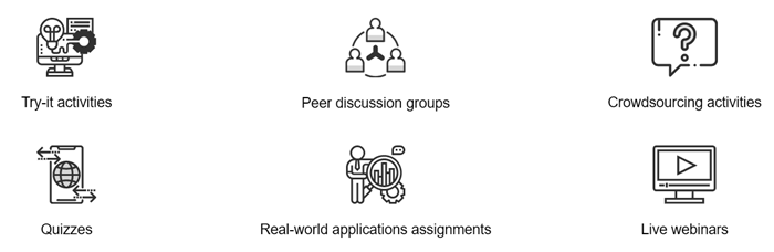 Try it activities, peer discussion groups, crowdsourcing activities, quizzes, real-world applications assignments, live webinars