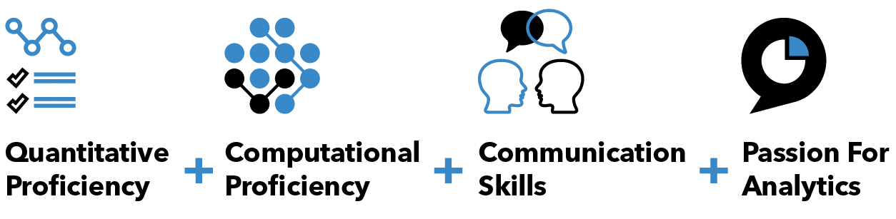 Graphic detailing what we look for in applicants: Qualitative Proficiency + Computational Proficiency + Communication Skills + Passion for Analytics