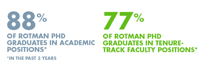 88% of PhD Grads in Academic Positions, 77% in Tenure-Track Faculty Positions