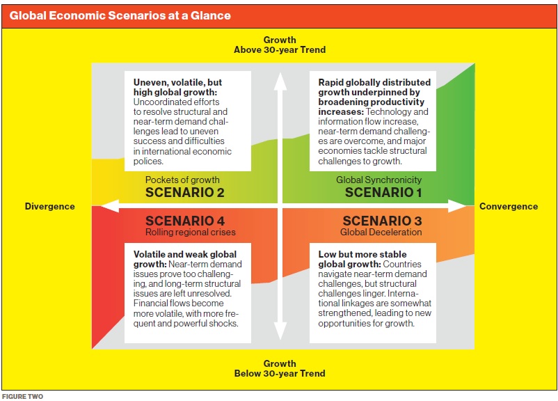 Spring 2016 - Global Economic Scenarios at a Glance