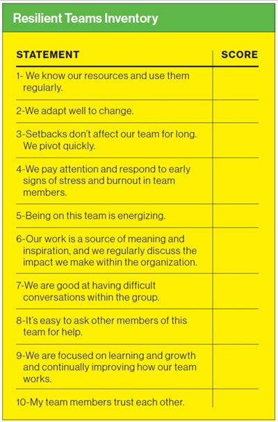 Resilient Teams Inventory List
